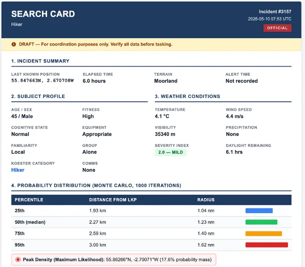 SAROS search card showing incident summary, subject profile, weather conditions and Monte Carlo probability distribution table
